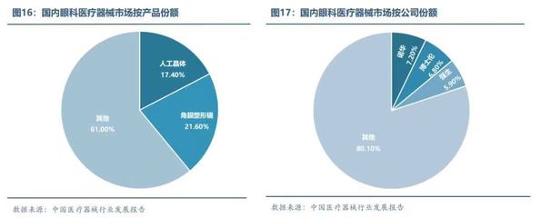 上海市眼鏡行業協會與醫療器械的緊密鏈接 專業、標準與健康防護
